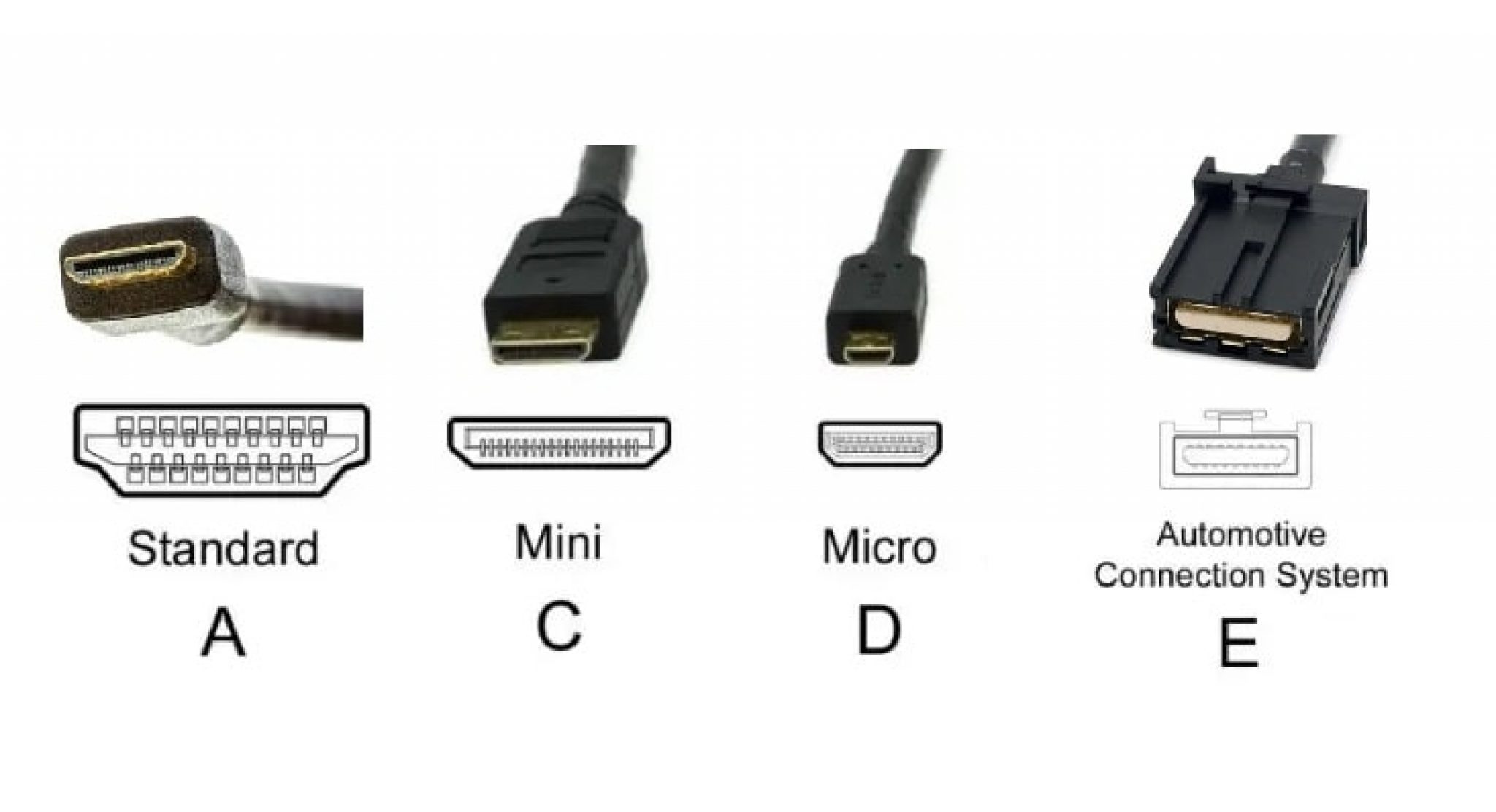 What Is The Best Type Of HDMI Cable? Lets Check. | TrackDish.com