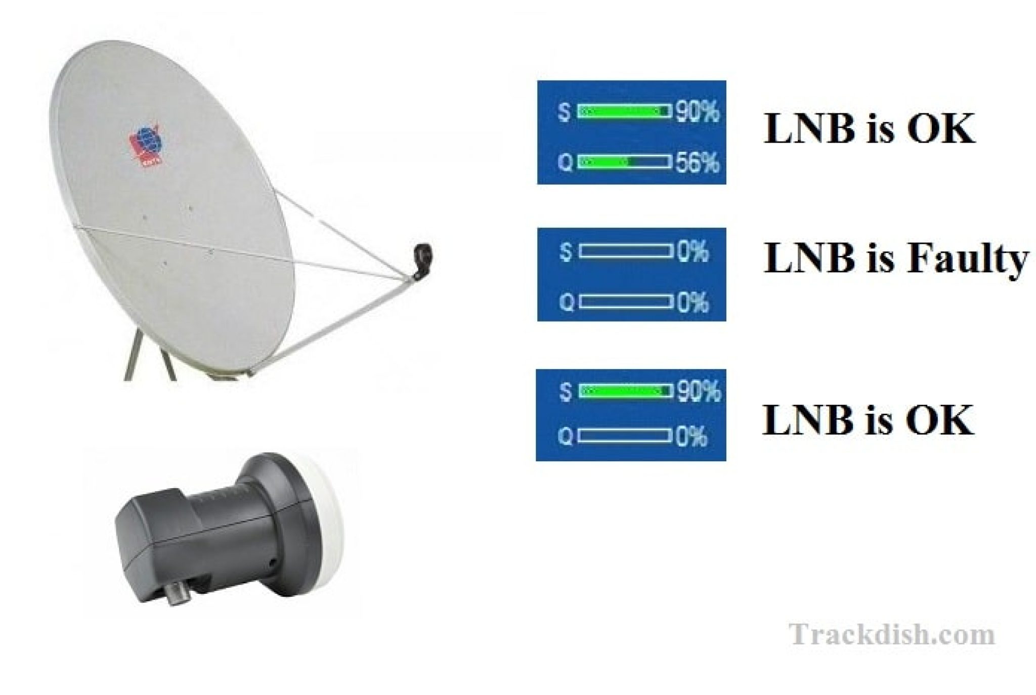 Which Is Best Ku-Band DTH LNB For Low Signals? | Trackdish.com